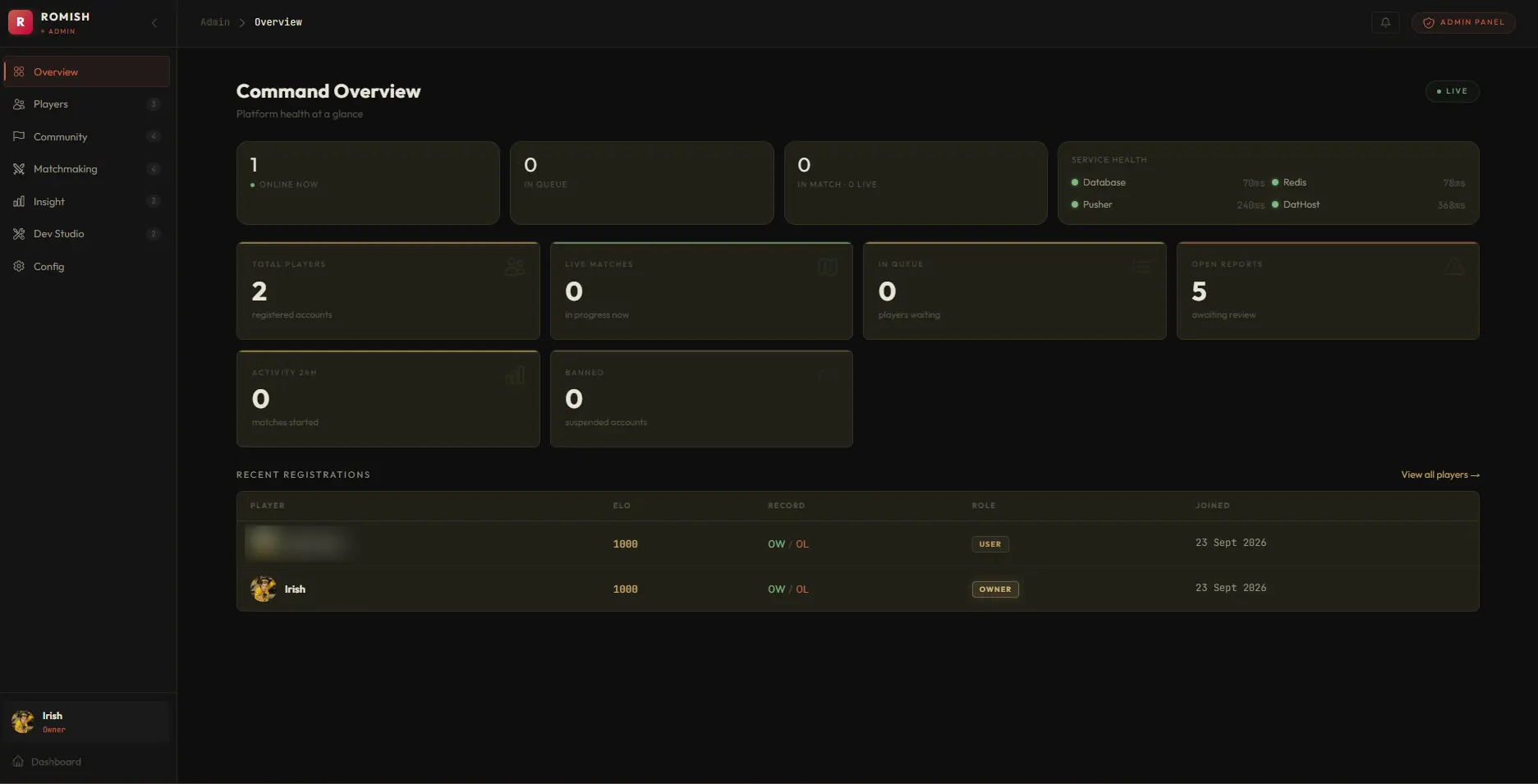 Admin overview: online, queue and match counters, service health for the database, Redis, Pusher and DatHost, and recent registrations