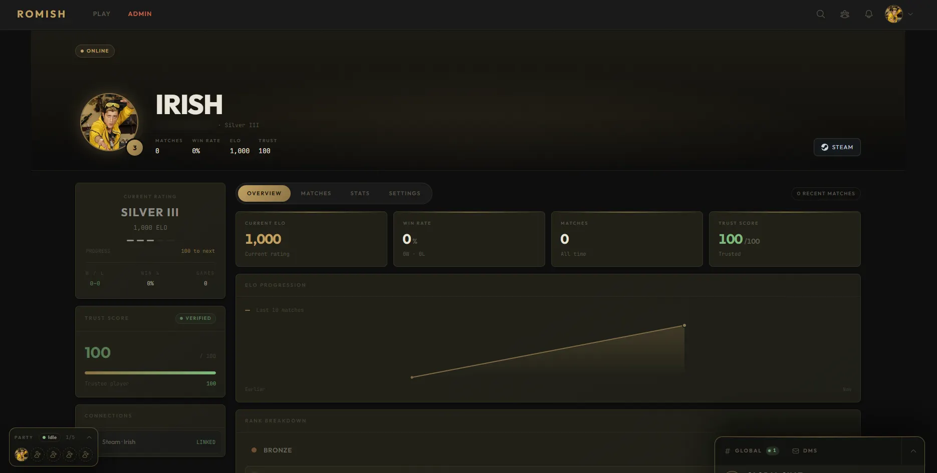 Player profile: Elo 1,000, win rate, match count and a Trust Score of 100 out of 100, with the Steam ID blurred