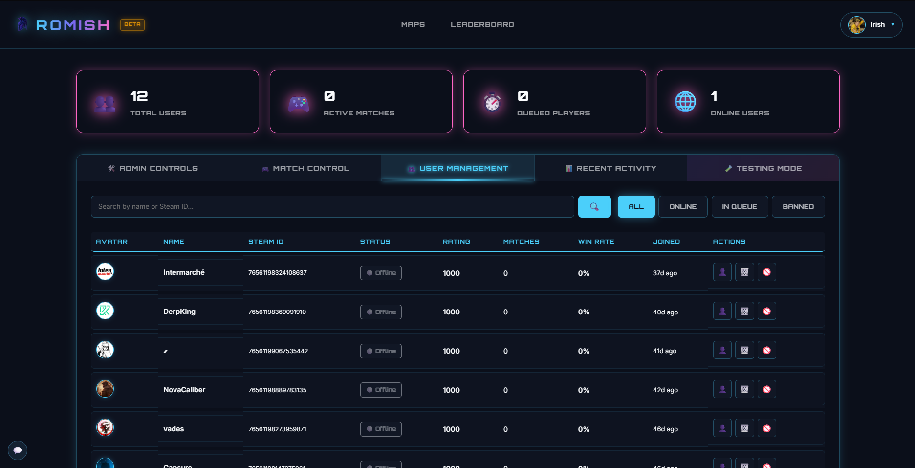 Dashboard Screenshot